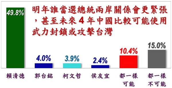 ▲▼《美麗島電子報》4日公布最新民調。（圖／美麗島電子報提供）