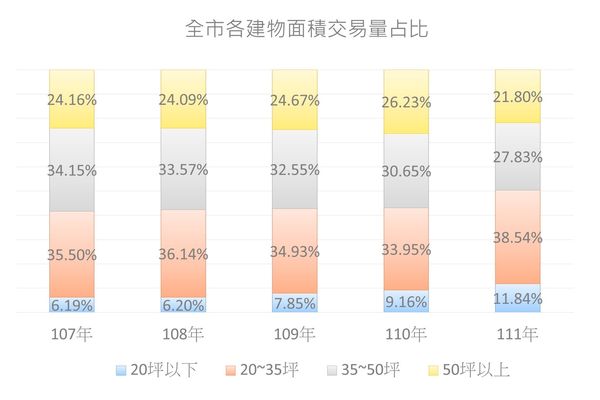 ▲▼             。（圖／新北市地政局提供）