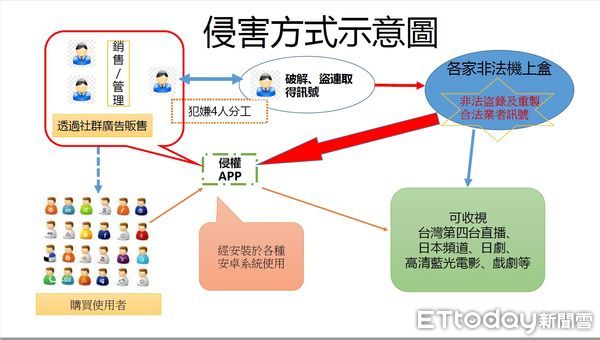 ▲▼一名林姓電腦工程師研發出APP，可看清全世界節日，市值侵權逾18億元。（圖／民眾提供，下同）