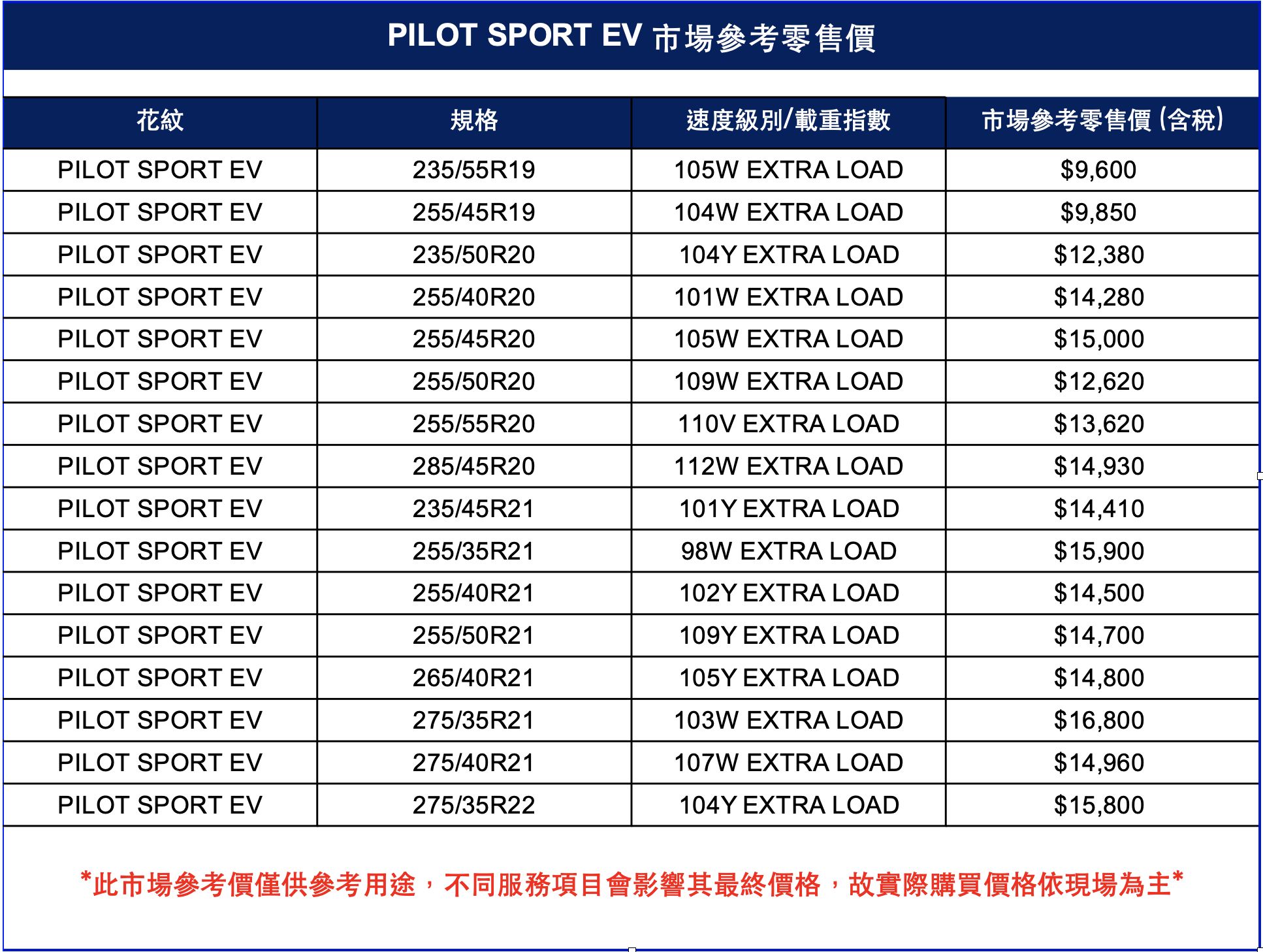 ▲米其林Pilot Sport EV、Primacy 4+上市。（圖／記者林鼎智攝）