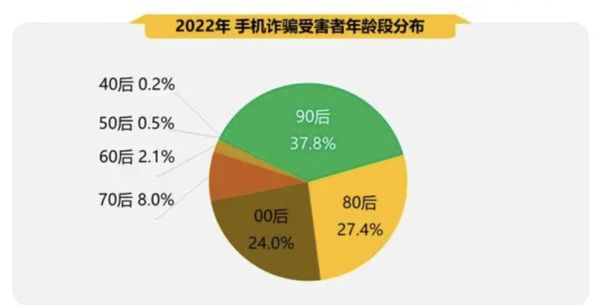 ▲大陸老年人劇本殺、網紅、警花宣傳反詐騙。（圖／翻攝微博）