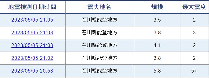 ▲▼快訊／日本北陸20:58規模5.8極淺層地震　深度僅10公里。（圖／日本氣象廳）