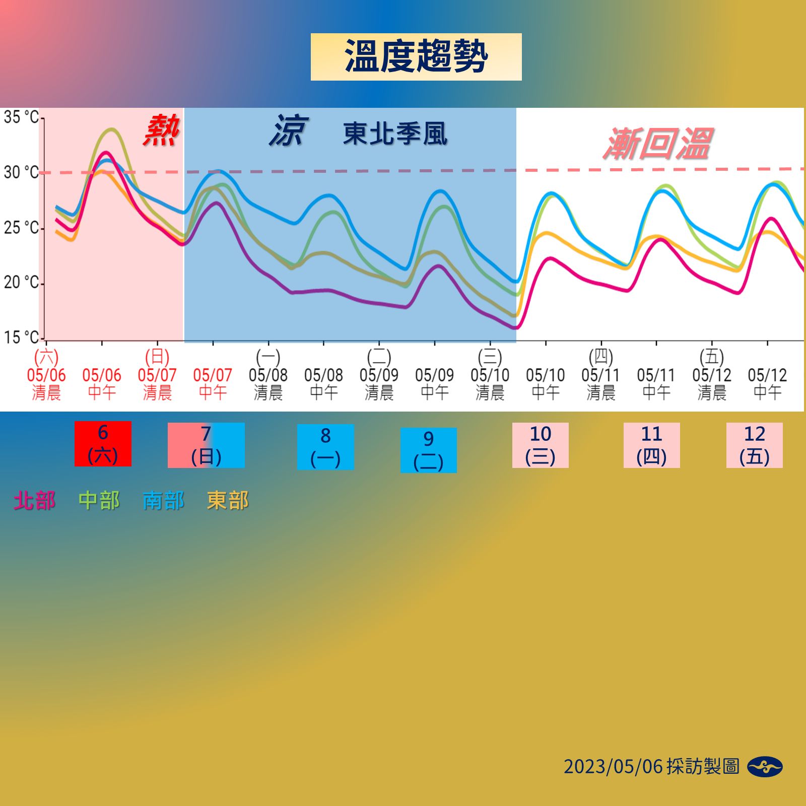 ▲▼天氣趨勢。（圖／氣象局）