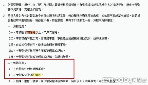 ▲▼所長涉貪被收押，分局長吳在堂（左）未滿4個月處分記過2次，基層抱怨不符規定。（圖／記者邱中岳翻攝）