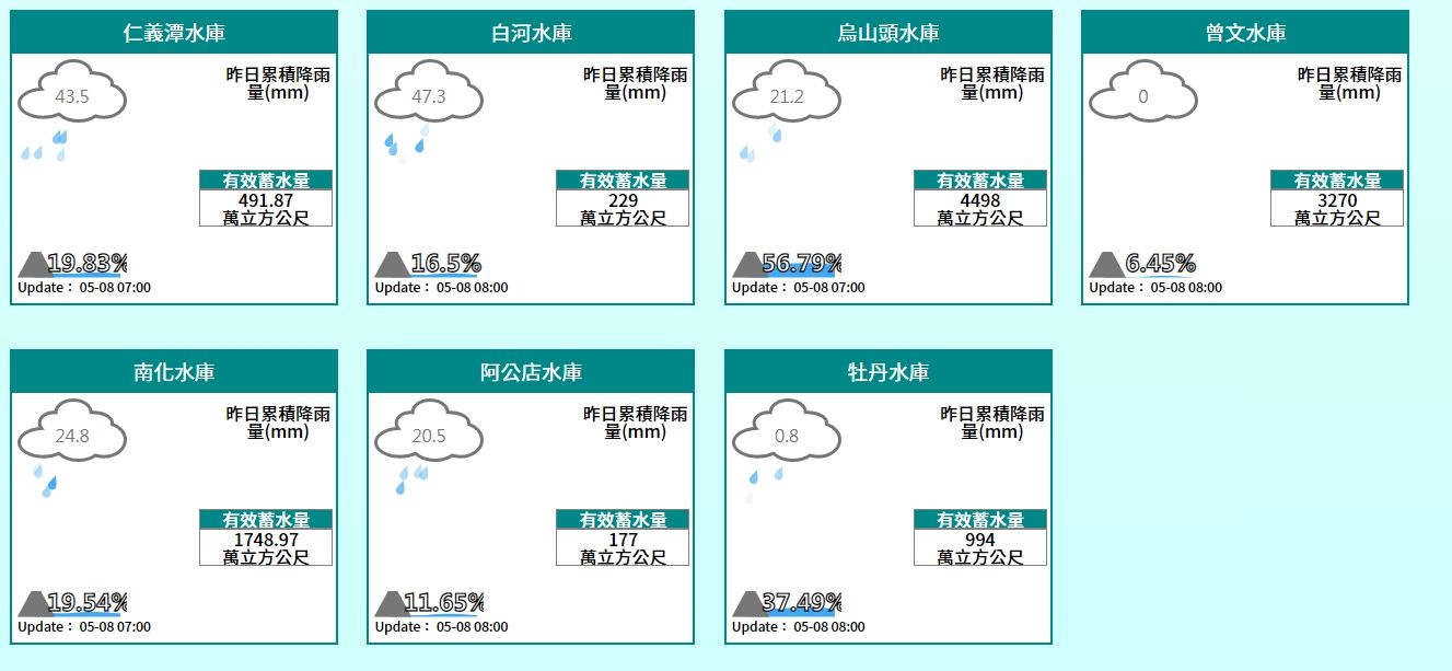 ▲台南地區嚴重缺水，7日晚上再度降雨，但雨勢帶來的水庫進帳尚不明顯。（圖／記者林悅翻攝，下同）