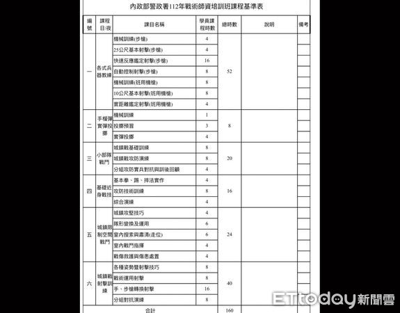 ▲警政署戰平轉換計畫的戰術教官培訓課表曝光。（圖／記者張君豪翻攝）