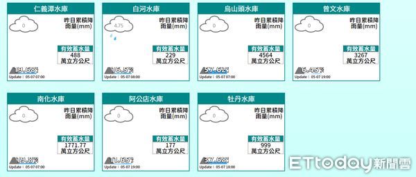 ▲台南地區嚴重缺水，7日上午起終於盼來甘霖解渴，也是至今最大雨勢，市長黃偉哲在臉書PO出降雨訊息，特別指出集水區也有下，但網友不太看好這波雨勢的效果。（圖／記者林悅翻攝，下同）