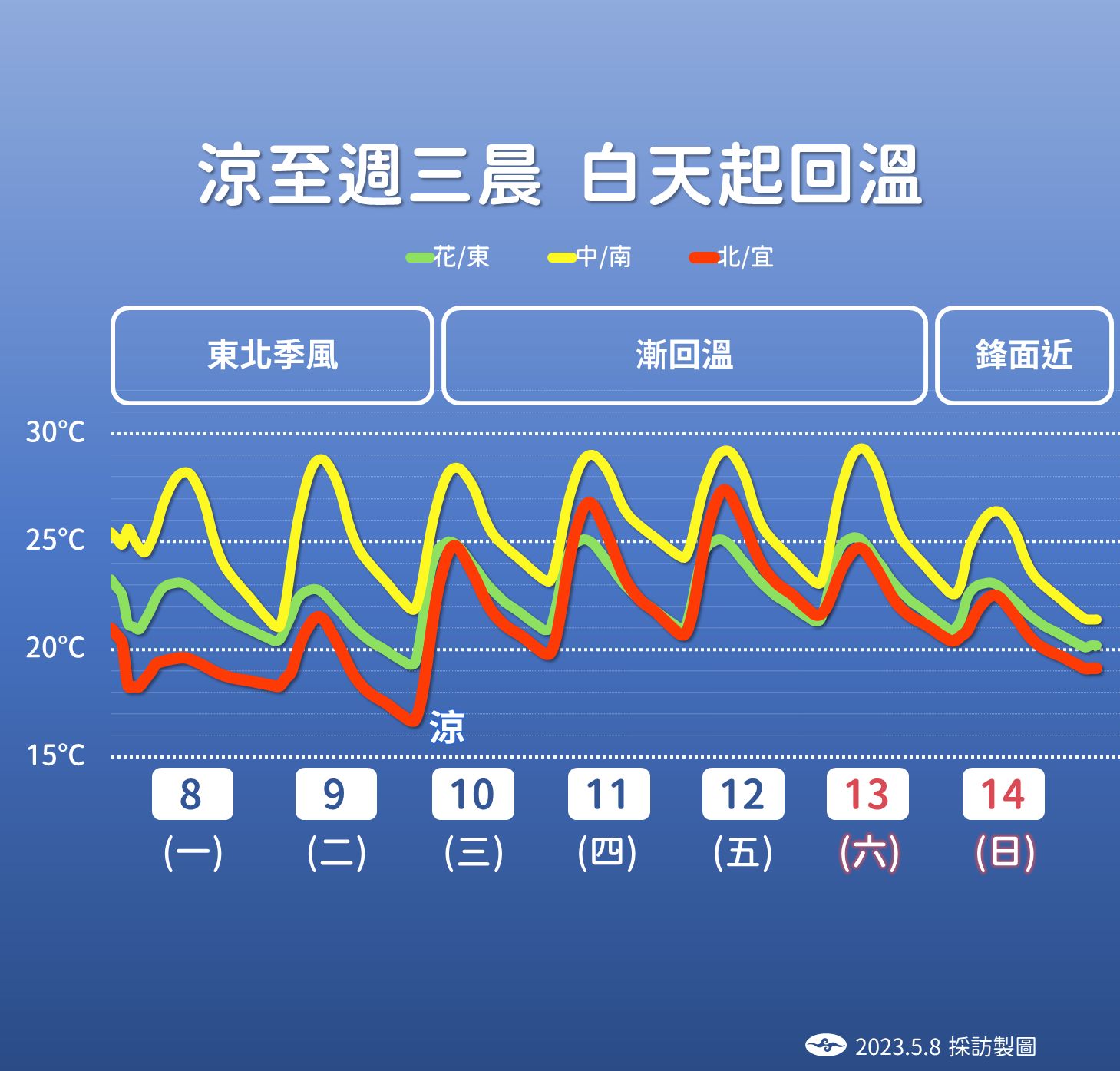 ▲▼未來一周天氣趨勢。（圖／氣象局）