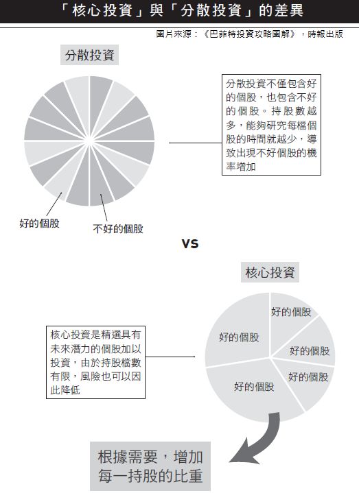 ▲▼巴菲特投資心法。（圖／時報出版）