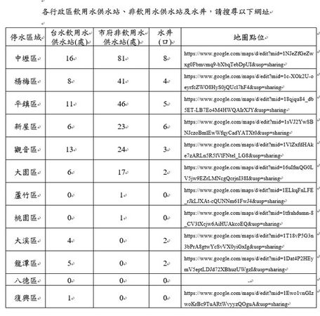 ▲因應台水原水管改善工程5/15停水,市府提供供水站查詢資訊