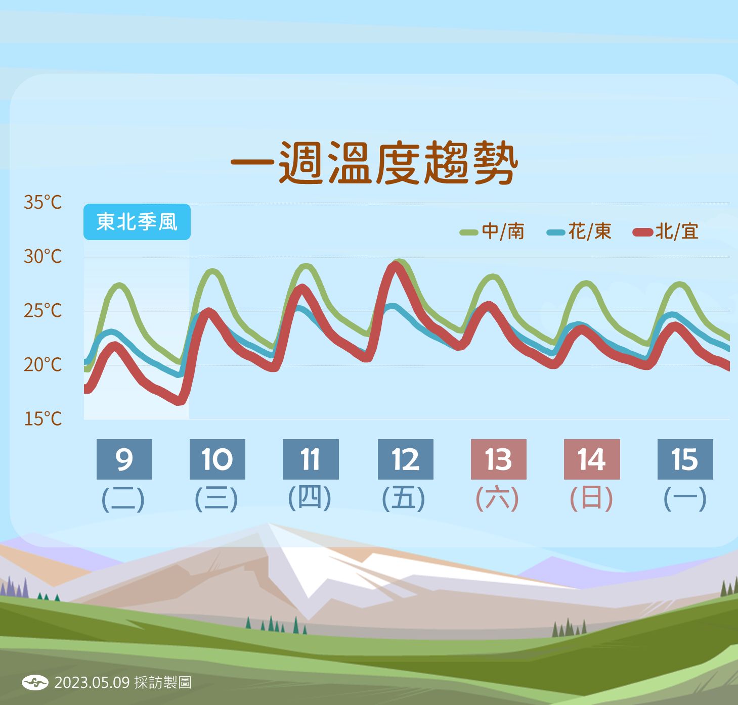 ▲▼未來一周天氣趨勢。（圖／氣象局）