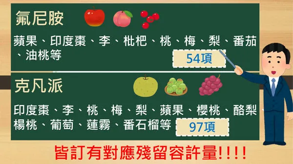 ▲▼進口水果農藥殘留容許說明。（圖／食藥署提供）