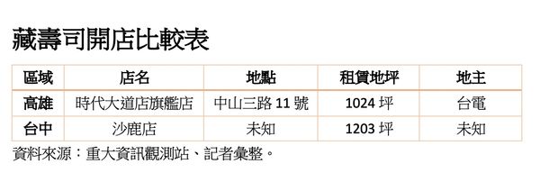 ▲▼             。（圖／記者陳筱惠攝）