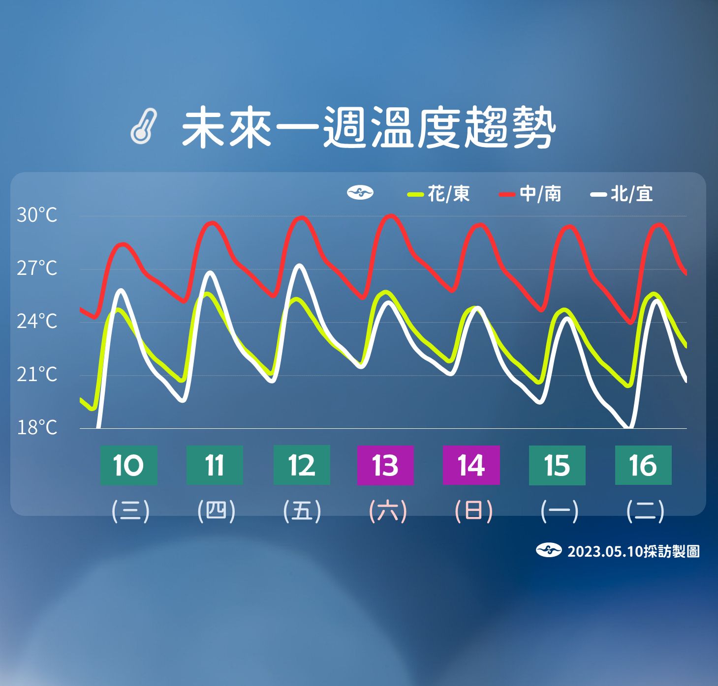 ▲▼未來一周天氣趨勢。（圖／氣象局）