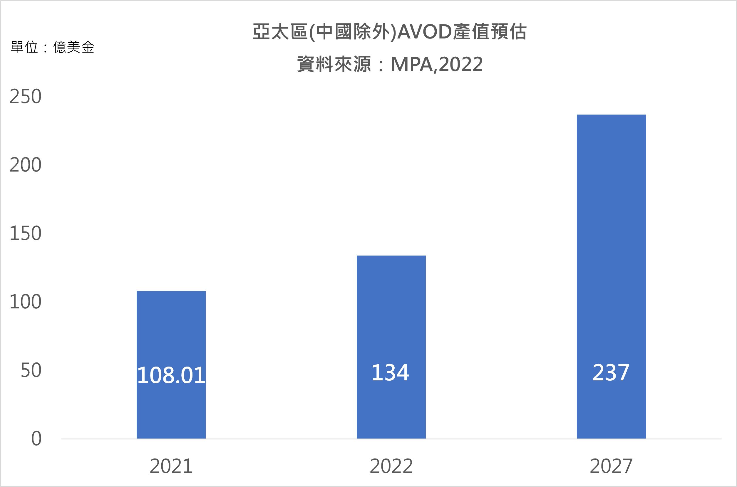 ▲▼影音廣告,OneAD,InStream,ProductKey,AI,商品文本字詞庫。（圖／業者提供）