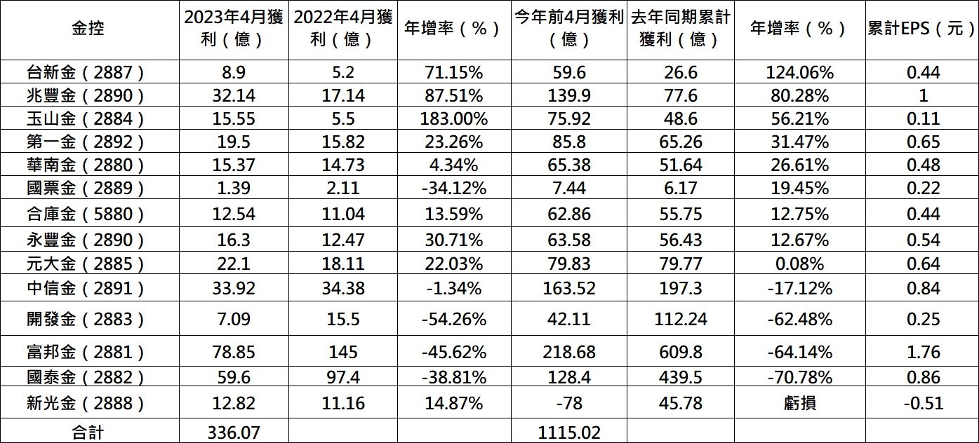 ▲▼             。（圖／記者陳依旻製表）