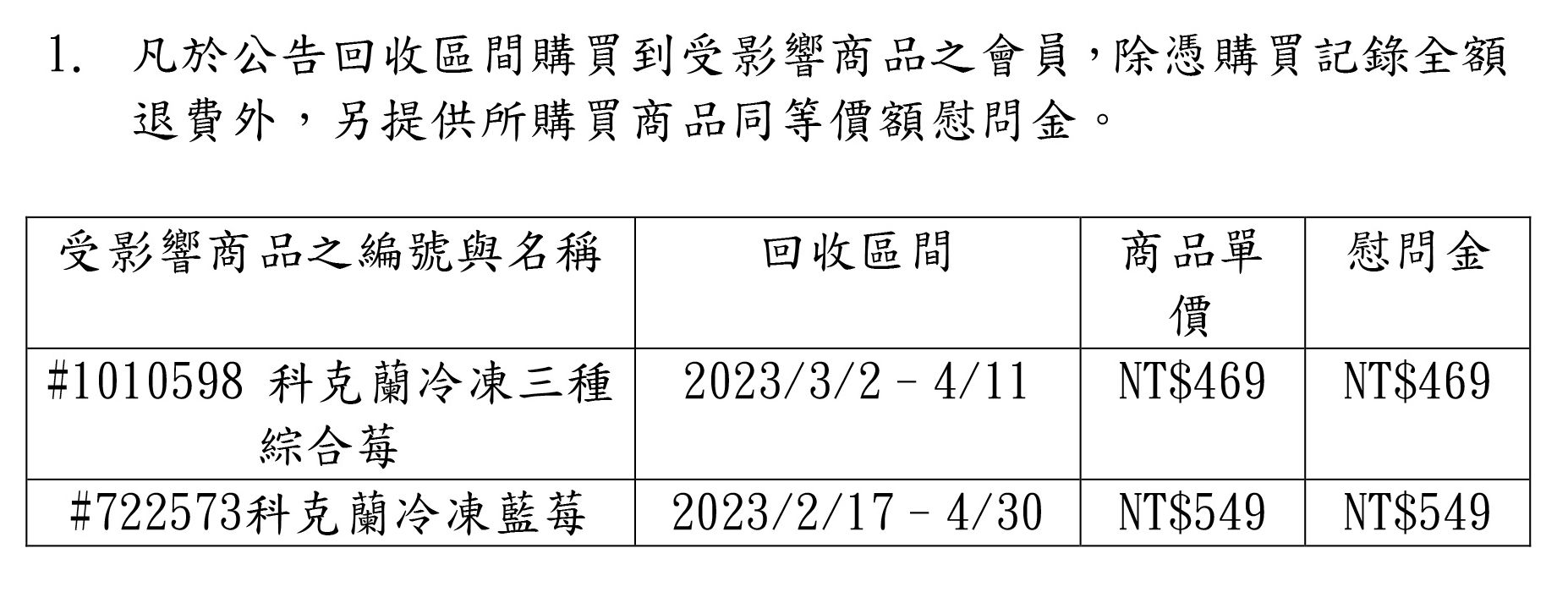 ▲▼好市多A肝莓賠償方案。（圖／翻攝好市多官網）