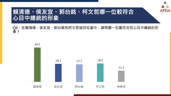 ▲▼2024總統大選民調。（圖／中華亞太菁英交流協會提供）