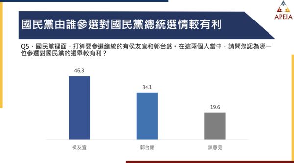 ▲▼2024總統大選民調。（圖／中華亞太菁英交流協會提供）