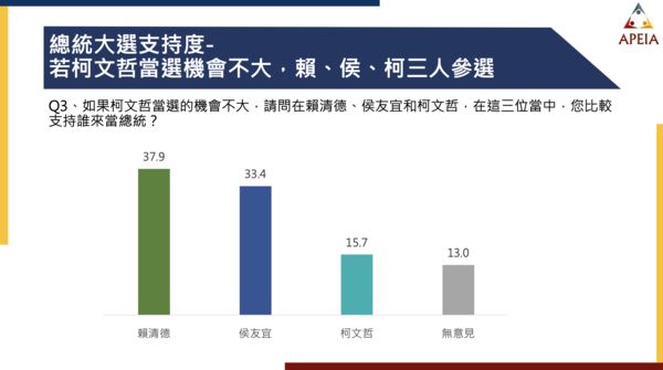 ▲▼2024總統大選民調。（圖／中華亞太菁英交流協會提供）