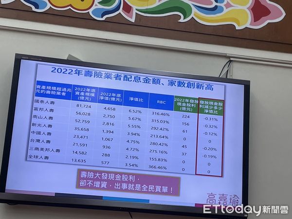 ▲南山人壽遭立委高嘉瑜關切。（圖／記者陳依旻攝）