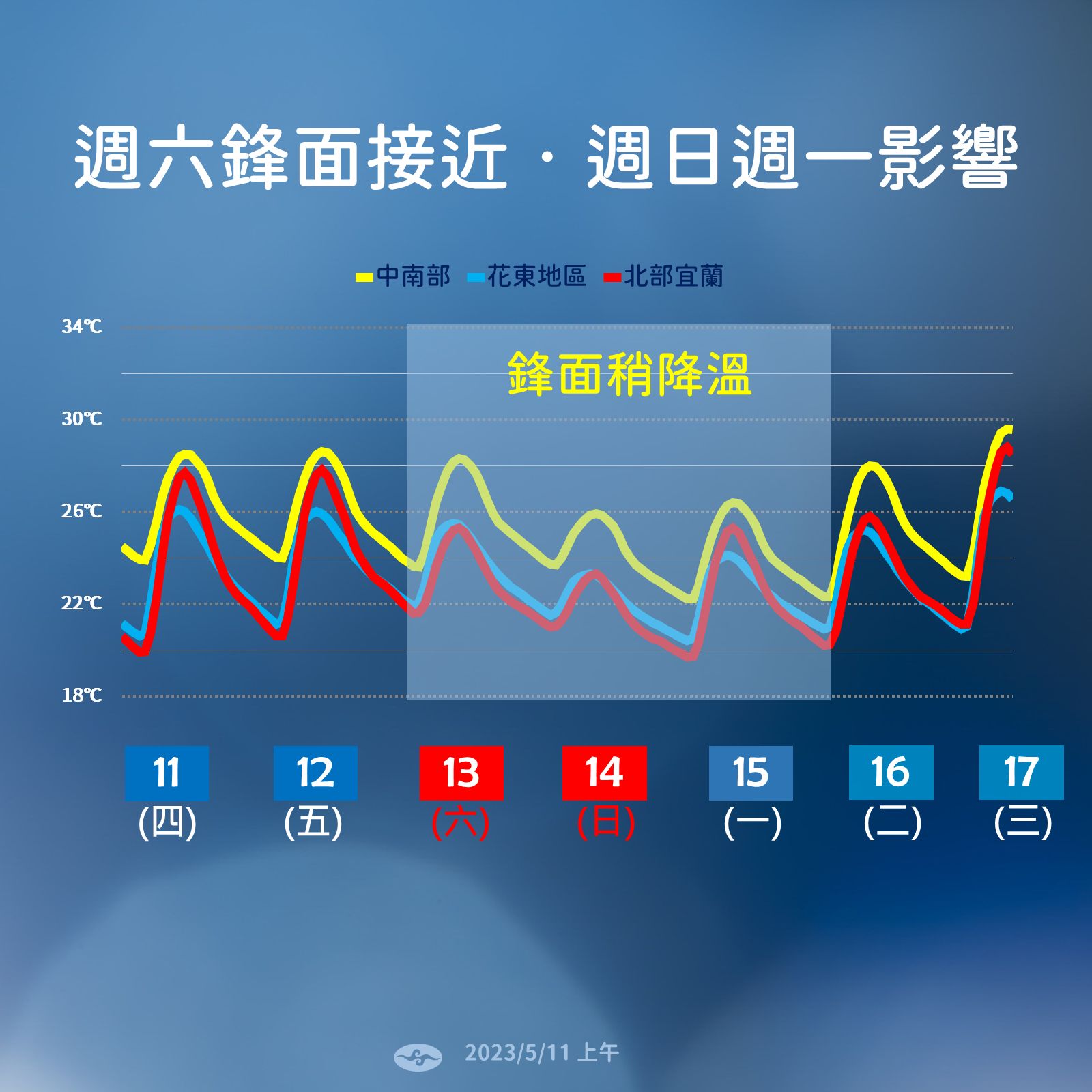 ▲▼未來一周天氣。（圖／氣象局）