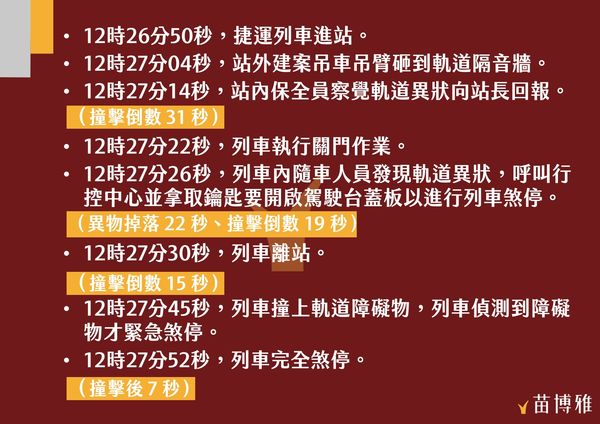 ▲▼苗博雅整理中捷意外時間軸。（圖／台北市議員苗博雅辦公室提供）