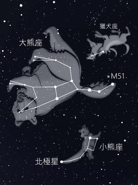 ▲▼M51與大小熊星座等母子星系，適合母親節欣賞。（圖／台北天文館提供）