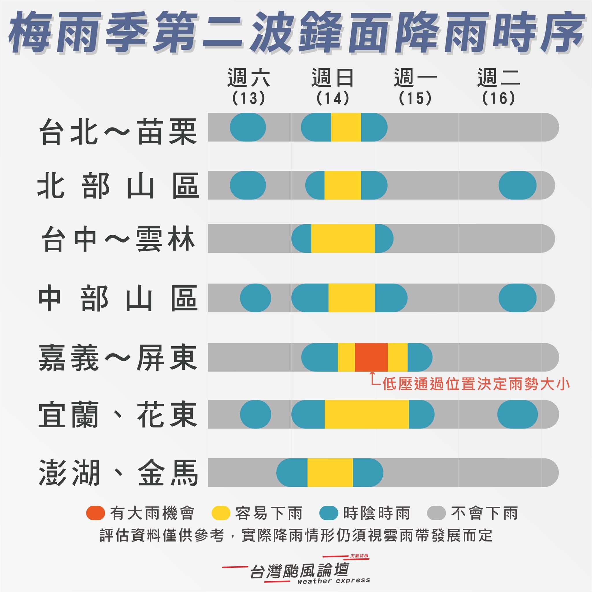 ▲▼未來降雨時程。（圖／台灣颱風論壇｜天氣特急）