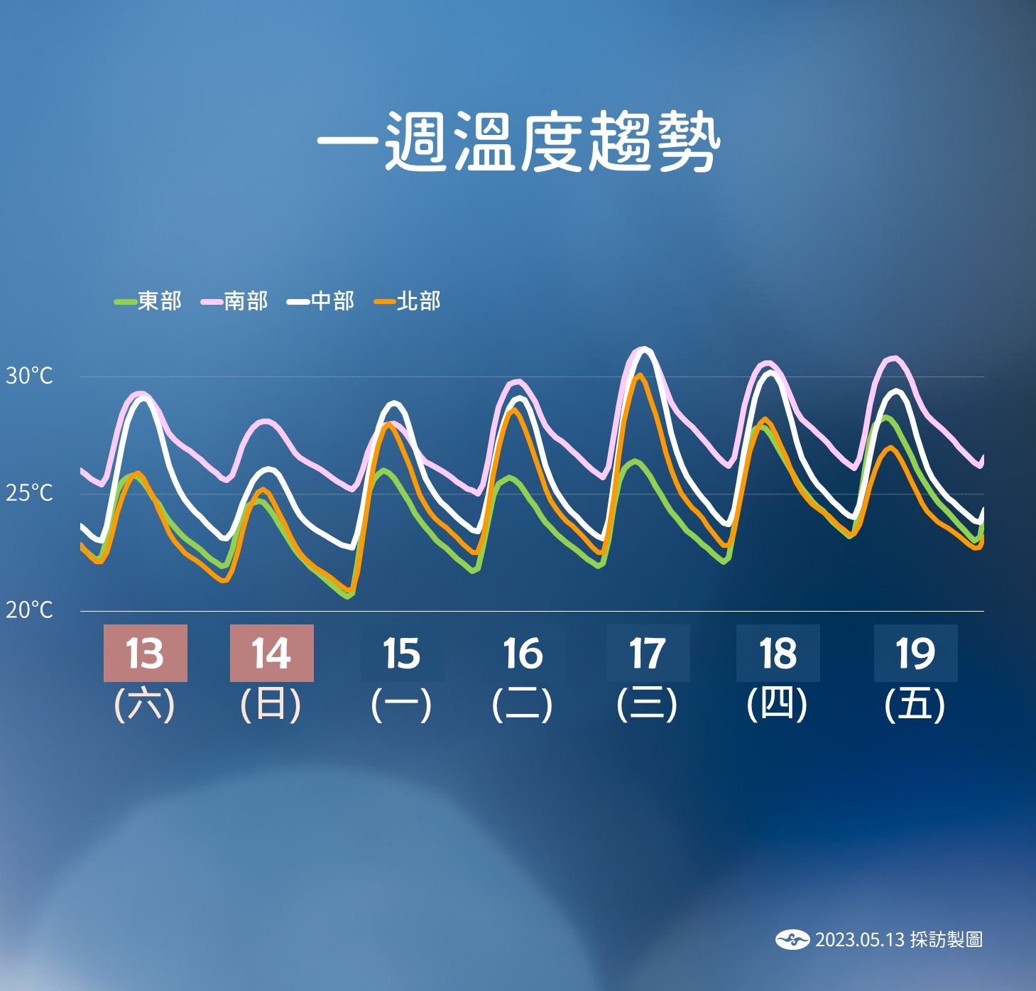 ▲▼未來一周天氣趨勢。（圖／氣象局）