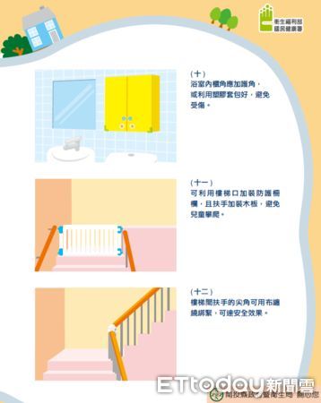 ▲5月15日為兒童安全日，南投縣政府提供14項居家環境安全檢測。（圖／南投縣政府提供）