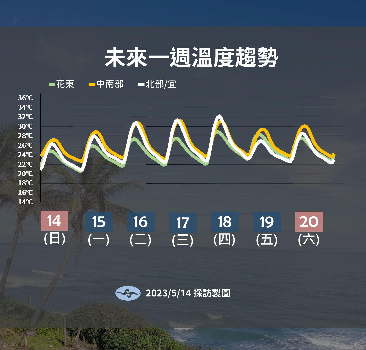 ▲▼未來一周天氣趨勢。（圖／氣象局）