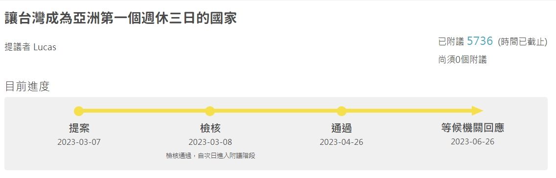 ▲▼「周休三日」提案過了！5700人連署讓台灣成亞洲第一。（圖／國發會-公共政策網路參與平台）
