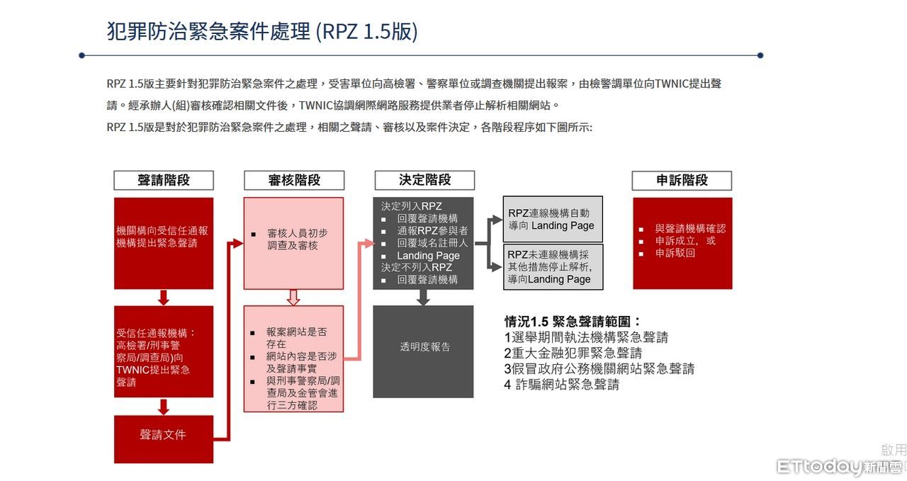 ▲警方與TWNIC台灣網路資訊中心合作，透過即時封阻假投資網站連結降低民眾被騙機率。（圖／翻攝TWNIC）