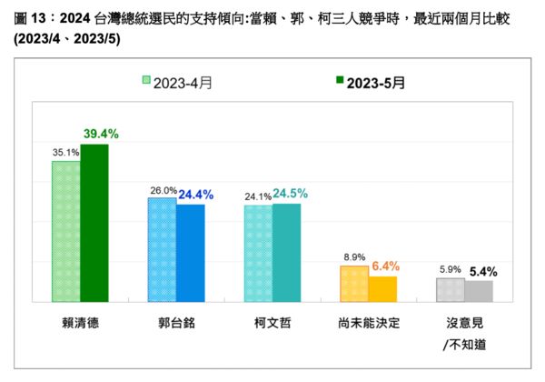 ▲▼台灣民意基金會16日公布最新民調。（圖／台灣民意基金會提供）