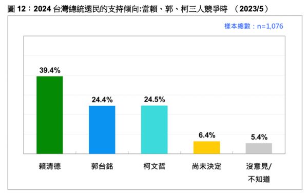 ▲▼台灣民意基金會16日公布最新民調。（圖／台灣民意基金會提供）