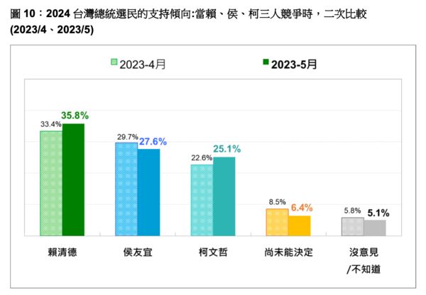 ▲▼台灣民意基金會16日公布最新民調。（圖／台灣民意基金會提供）