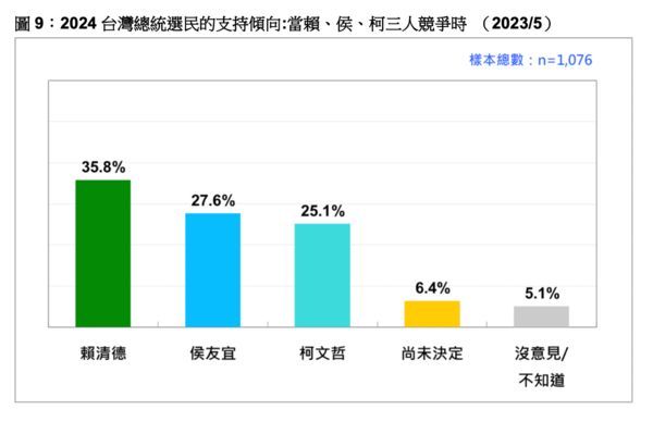 ▲▼台灣民意基金會16日公布最新民調。（圖／台灣民意基金會提供）