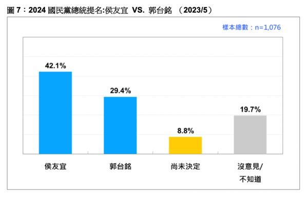 ▲▼台灣民意基金會16日公布最新民調。（圖／台灣民意基金會提供）