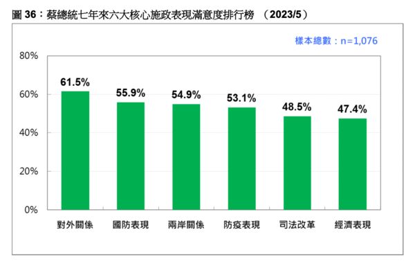 ▲▼台灣民意基金會公布民調結果。（圖／台灣民意基金會提供）