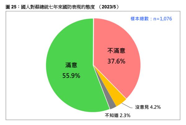 ▲▼台灣民意基金會公布民調結果。（圖／台灣民意基金會提供）