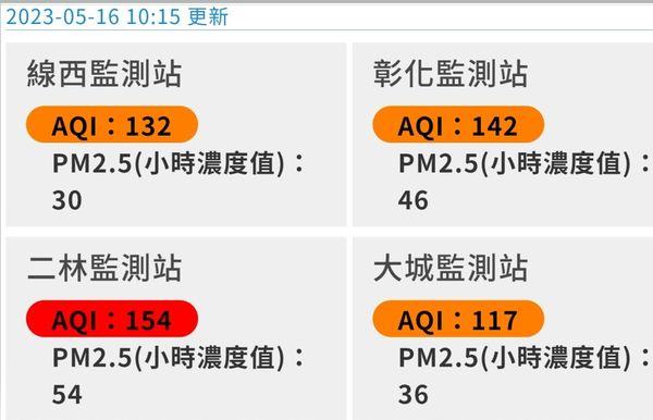 ▲彰化縣空品飆紅色警戒。（圖／翻攝自環保局官網）