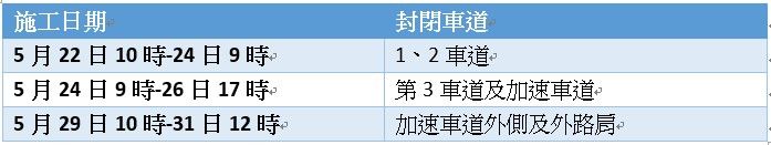 （資料來源：高工局）