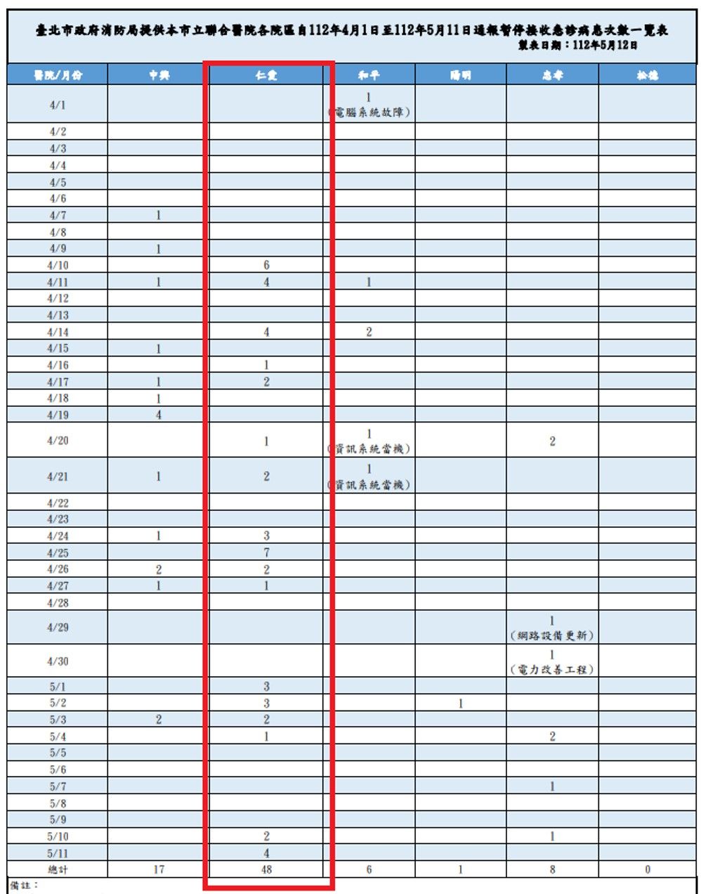 ▲▼許家蓓表示，蔣萬安拚長照500床，將聯醫急性床轉長照床，恐排擠醫療資源。（圖／台北市議員許家蓓提供）