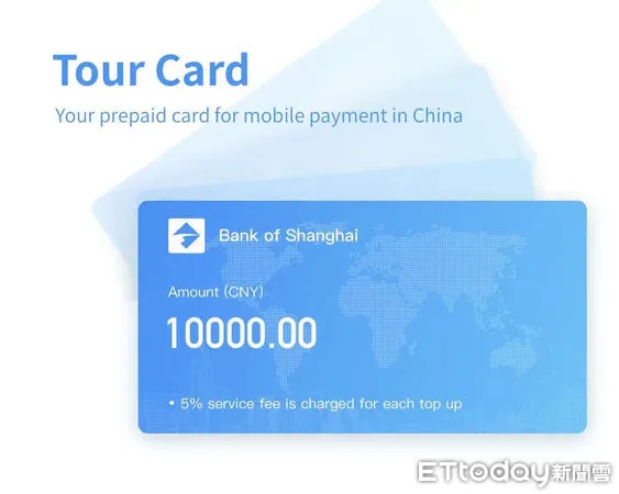 ▲大陸上海銀行的華付通「TourCard」。