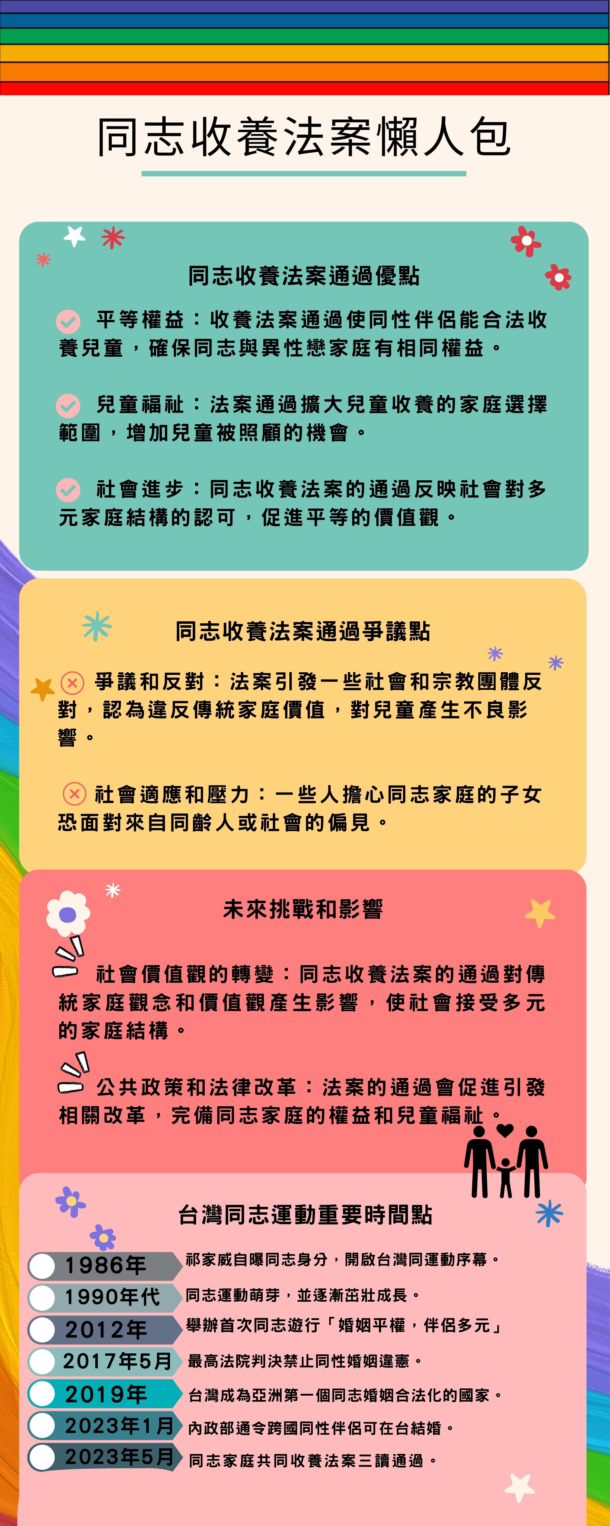 ▲同志收養法案懶人包 。（圖／陳致平製表）