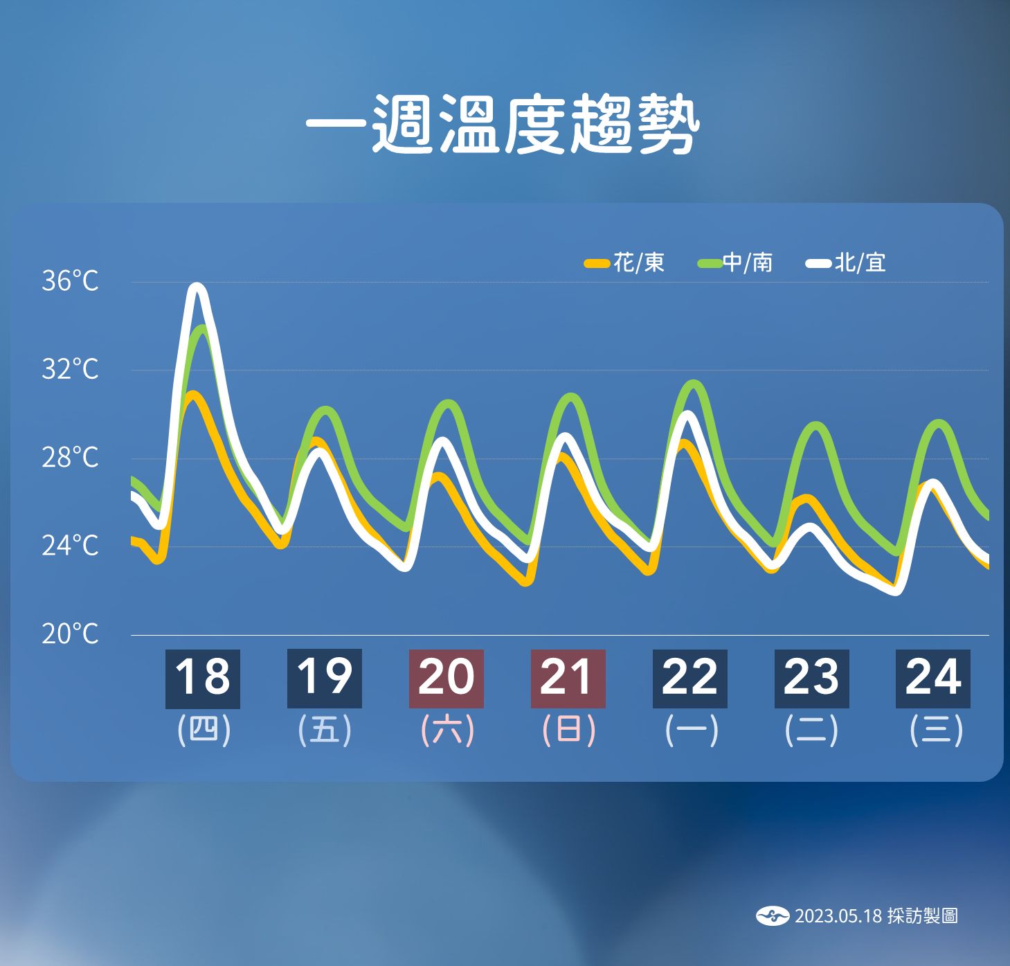 ▲▼未來一周天氣趨勢。（圖／氣象局）