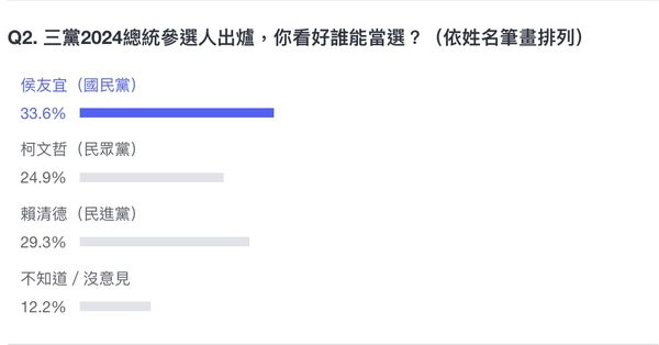 ▲▼《Yahoo》民調。（圖／翻攝《Yahoo》民調）