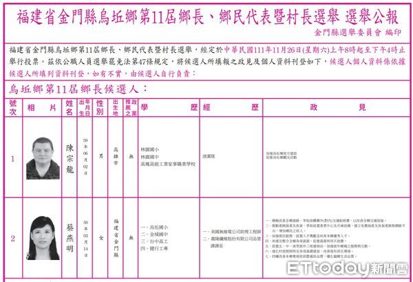 ▲▼金門烏坵鄉女鄉長蔡燕明依違反公職人員選舉罷免法，處3年2月徒刑。（圖／林名揚翻攝）