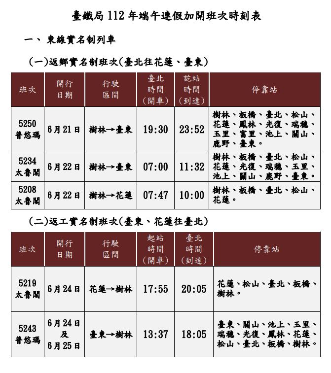 ▲▼台鐵端午加班車資訊。（圖／台鐵）